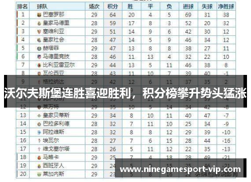 沃尔夫斯堡连胜喜迎胜利,积分榜攀升势头猛涨